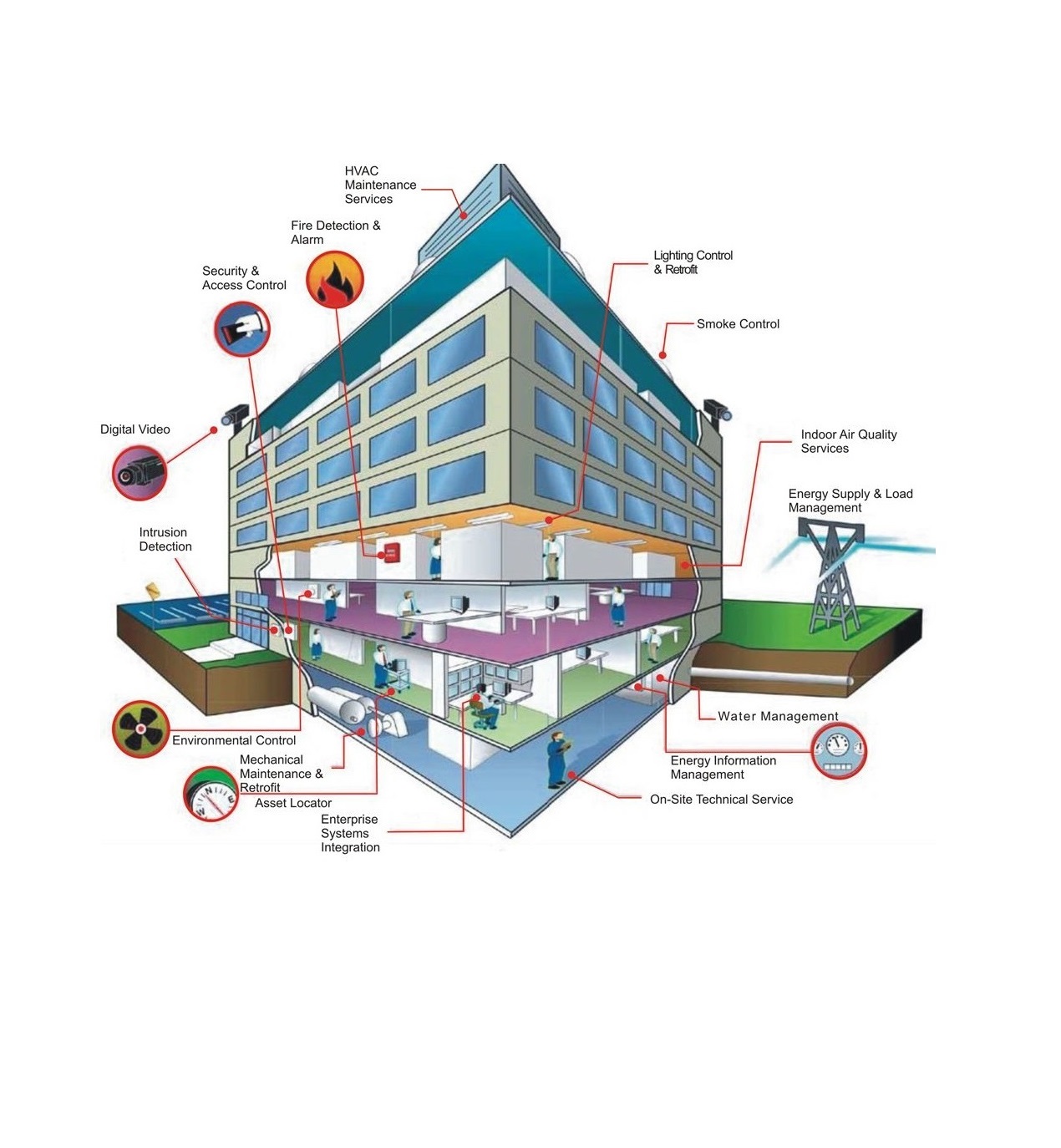 Hệ thống Điện nhẹ